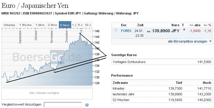 eurjpy_w.jpg