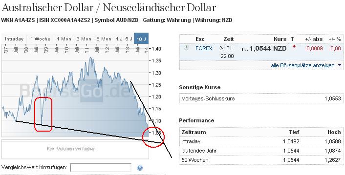 audnzd_w.jpg