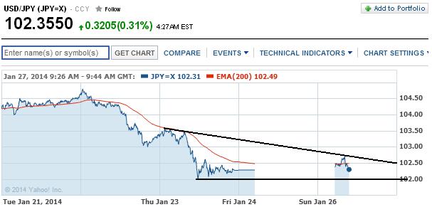 1usdjpy.jpg