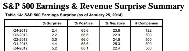 s_p_earning_overview.jpg