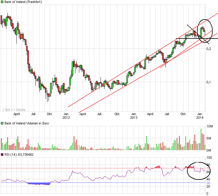 chart_3years_bankofireland.png
