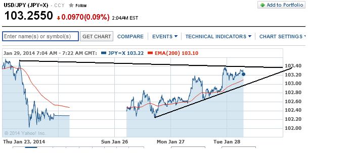 1usdjpy.jpg