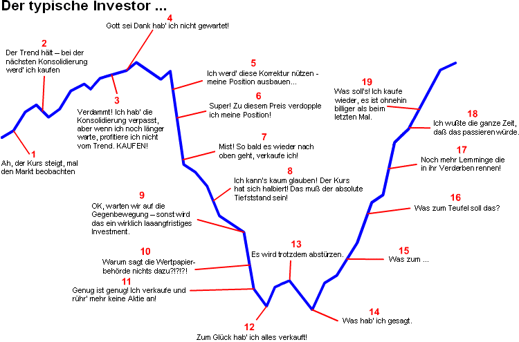 typischerinvestor.gif