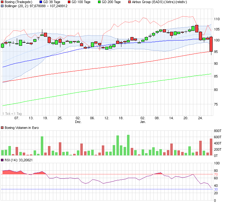 chart_quarter_boeing.png