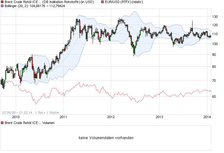 ariva_crude_-_dollar_chart.png