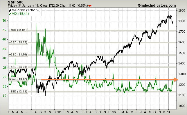 sp500-vs-vix-1d-sma-params-3y-x-x-x.png