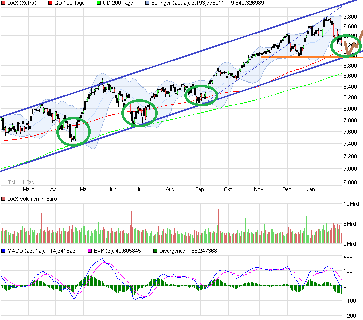 chart_year_dax.png