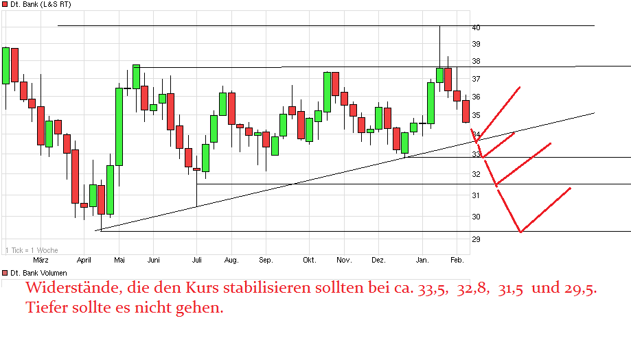 chart_year_deutschebank_(2).png