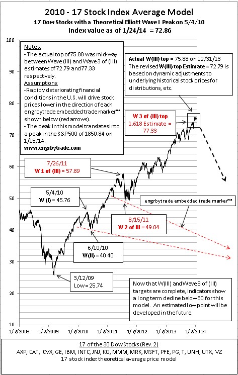 20140125_17_stock_index_average_model_upd....jpg