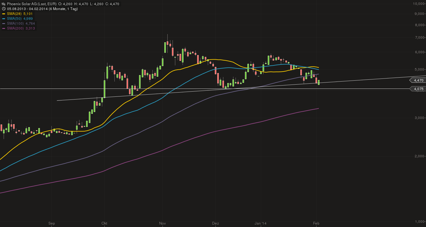 ps4_chart_04022014-1027.png