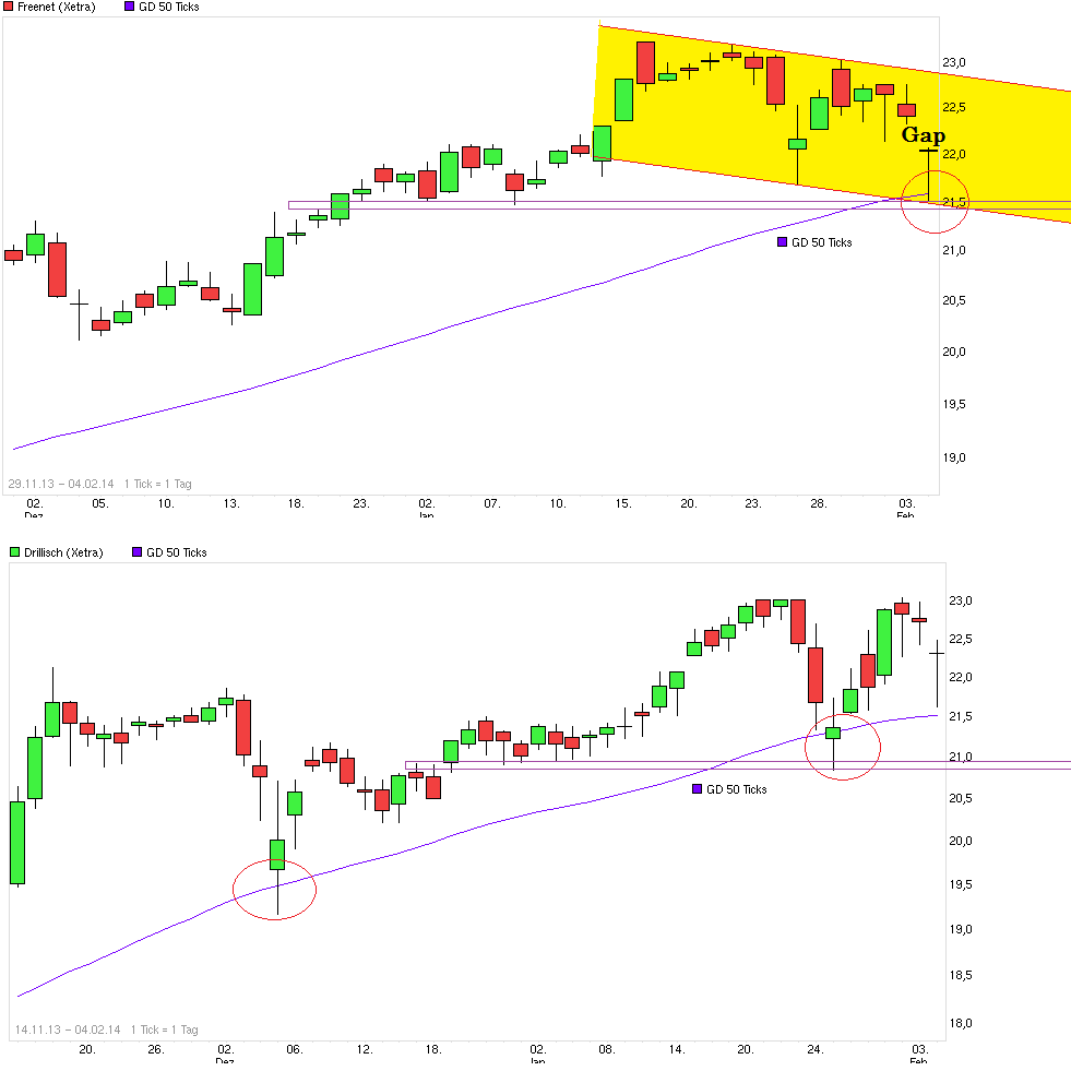 chart_free_freenet.png