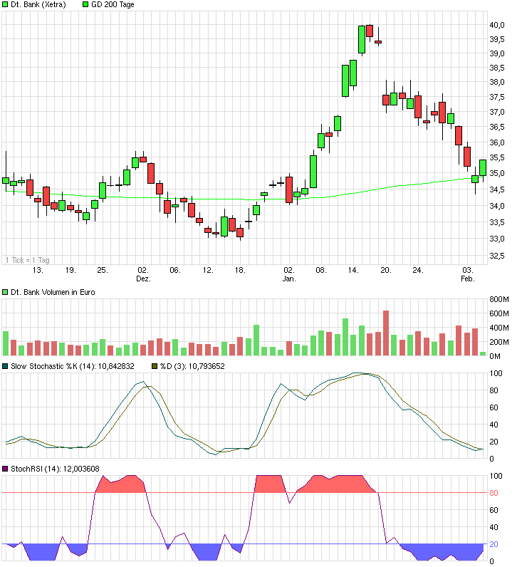 chart_quarter_deutschebank.png