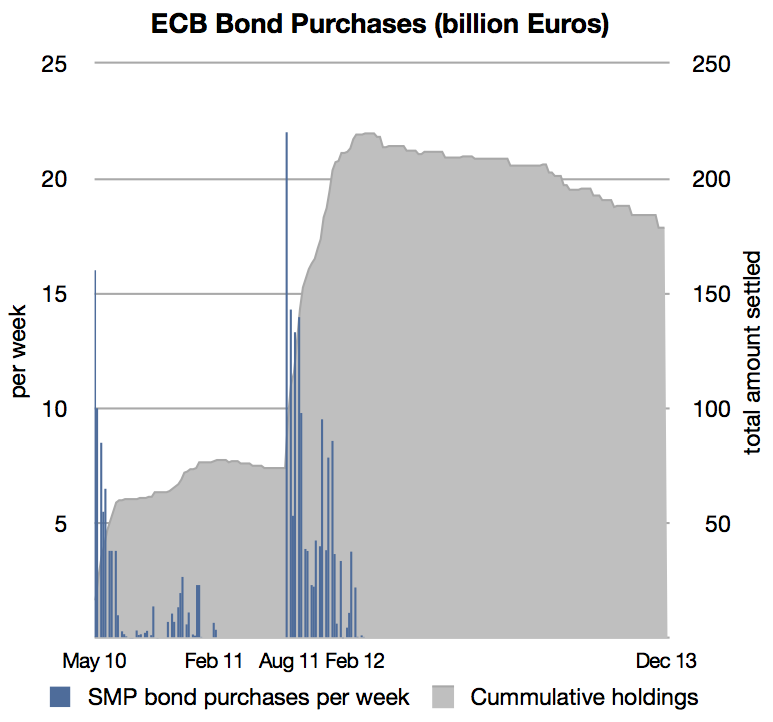 ecb_smp_bond_purchases.png