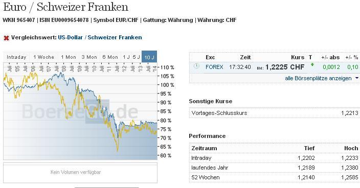 1eurchf.jpg