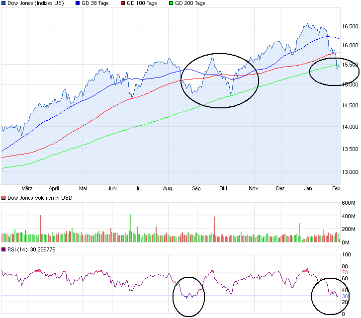 chart_year_dowjonesindustrialaverage.png