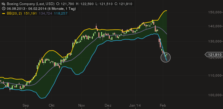 chart_06022014-1856.png