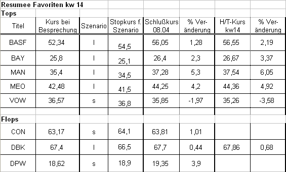 Favoriten_kw14.PNG