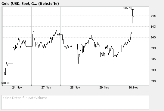 Goldpreis_5_Tage.bmp