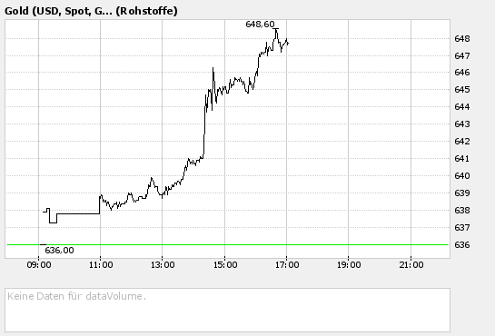 Gold_Intraday.bmp