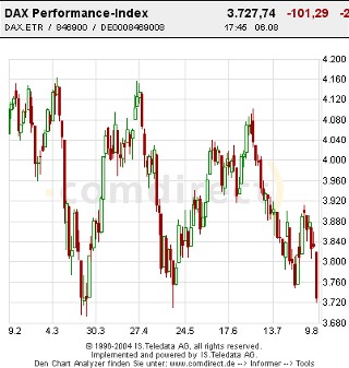 Dax_6Monate_chart.jpg