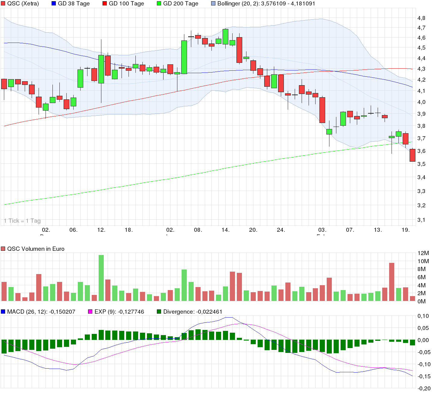 chart_quarter_qsc.png