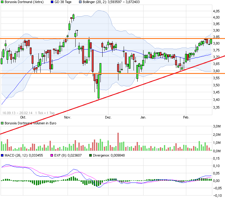 chart_free_borussiadortmund.png