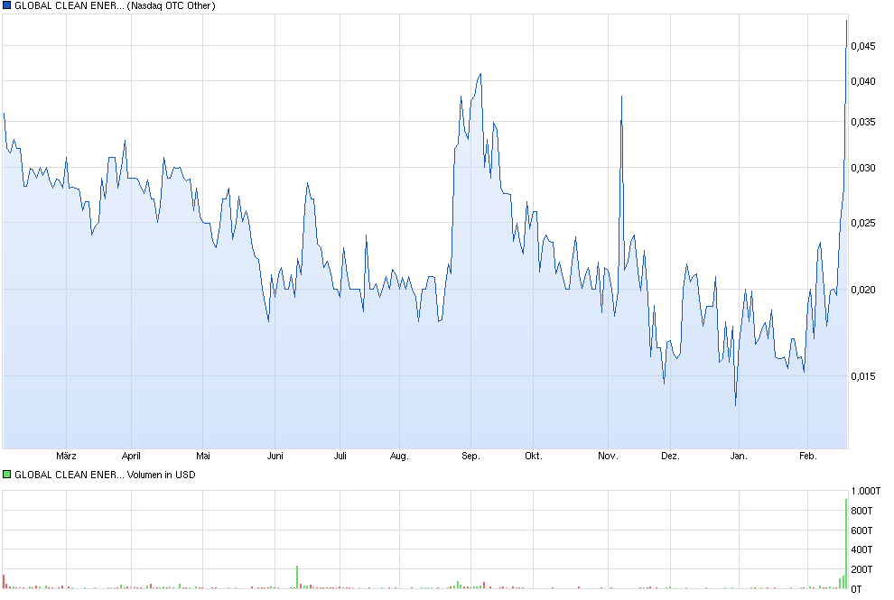 chart_year_globalcleanenergyinc.png