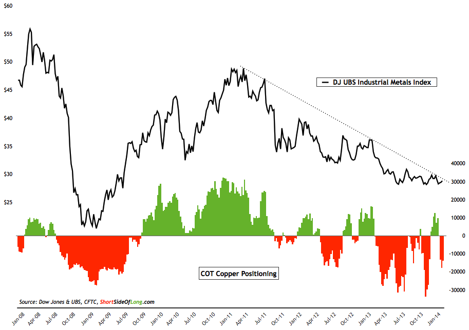 industrial-metals-cot1.png