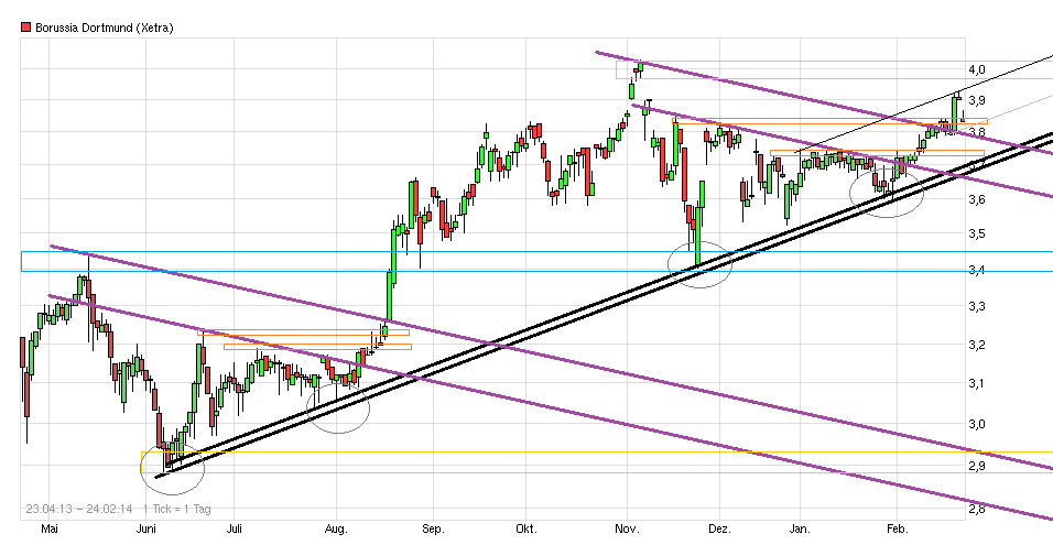 chart_free_borussiadortmund.png