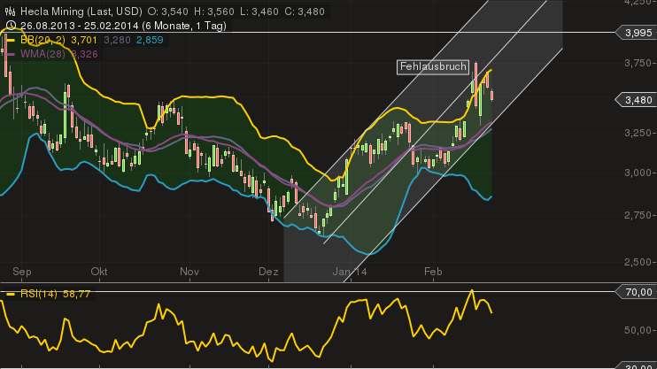 chart_25022014-1617.png