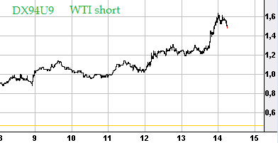 wti_short25.png