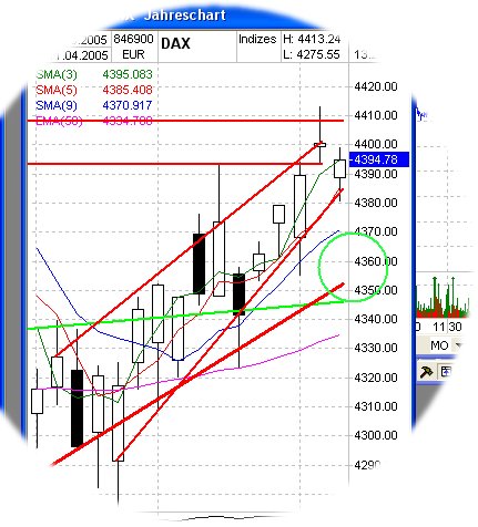 DAX110405.jpg