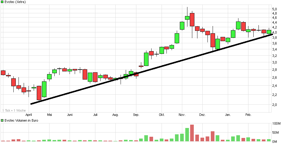 chart_year_evotec.png