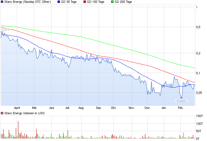 2014-02-28-stans-energy-chart-vom-feb-28.png