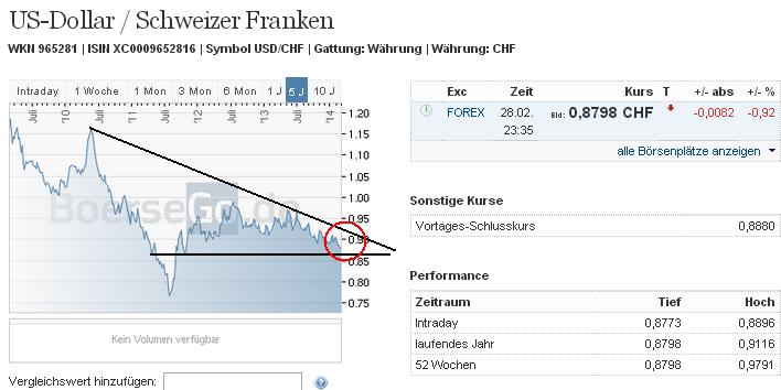 usdchf.jpg