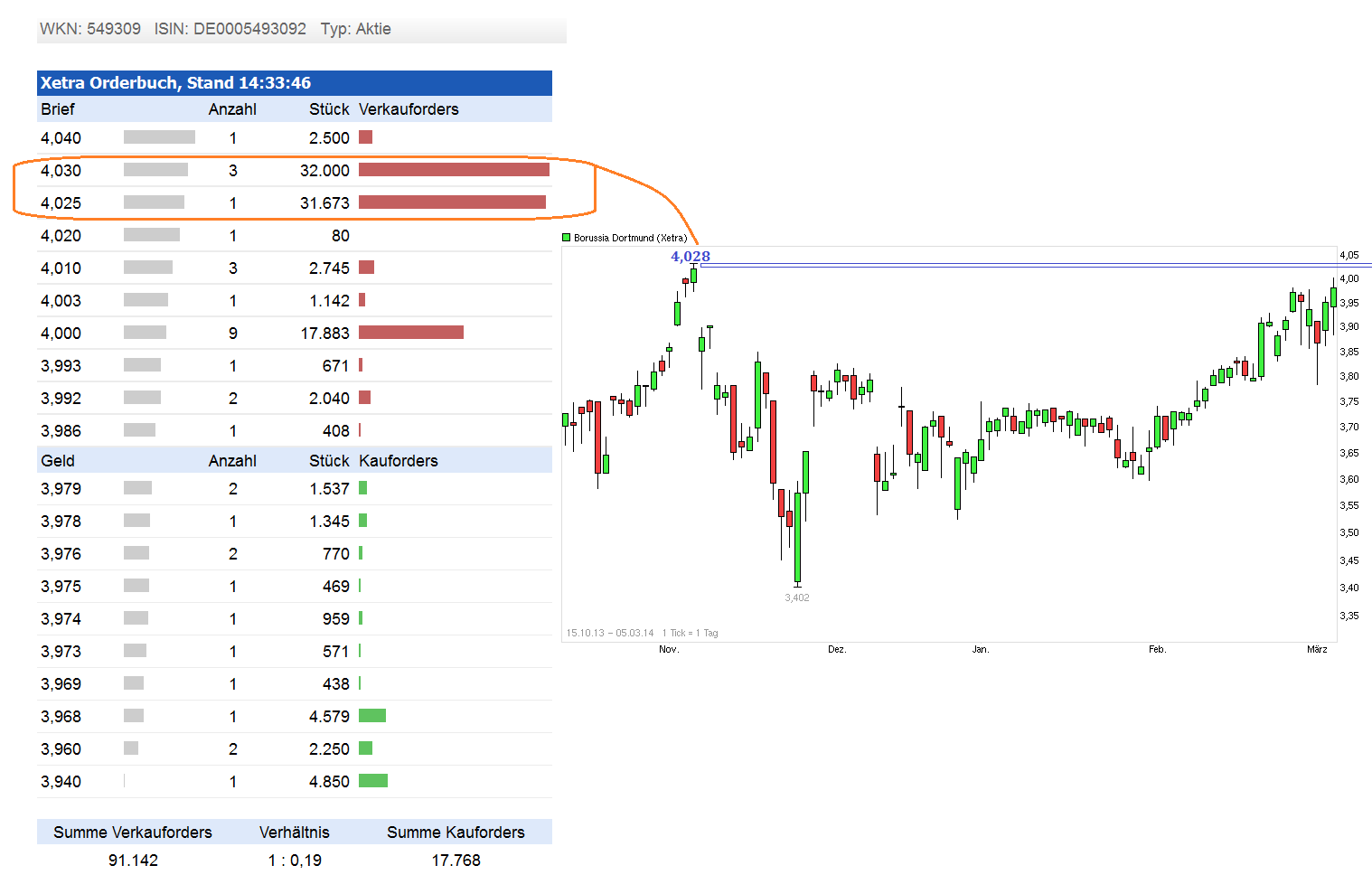 chart_free_borussiadortmund.png