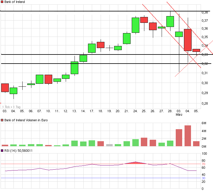 chart_month_bankofireland.png