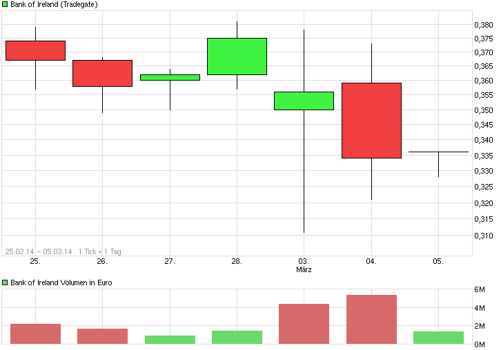 chart_free_bankofireland.png