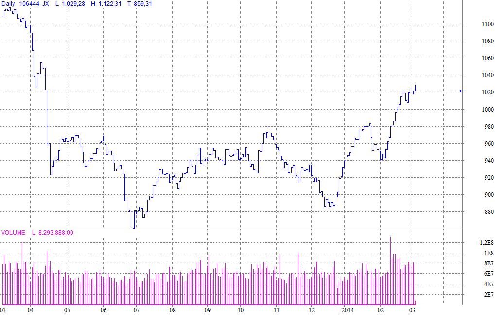 tsx-v-05-03-14.gif