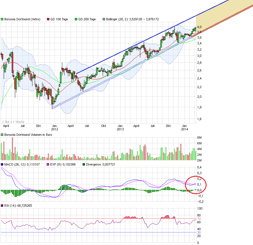 chart_3years_borussiadortmund.png