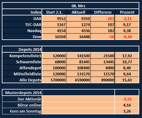 kompetenzliste1_2014_10.png