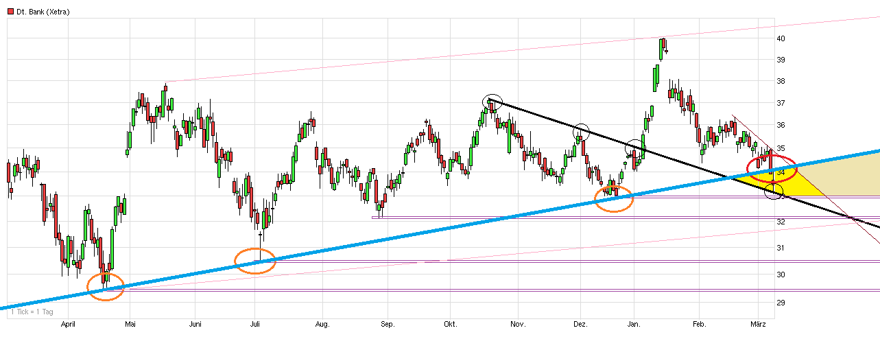 chart_year_deutschebank.png