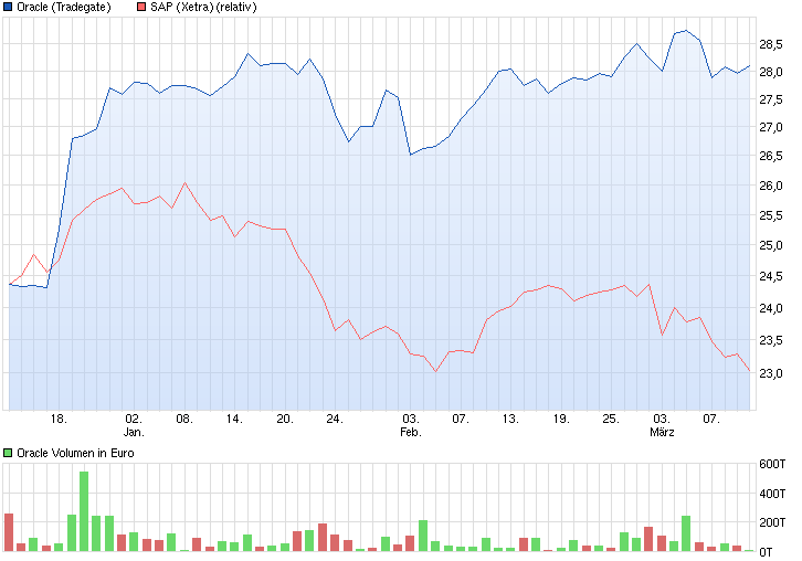chart_quarter_oracle.png