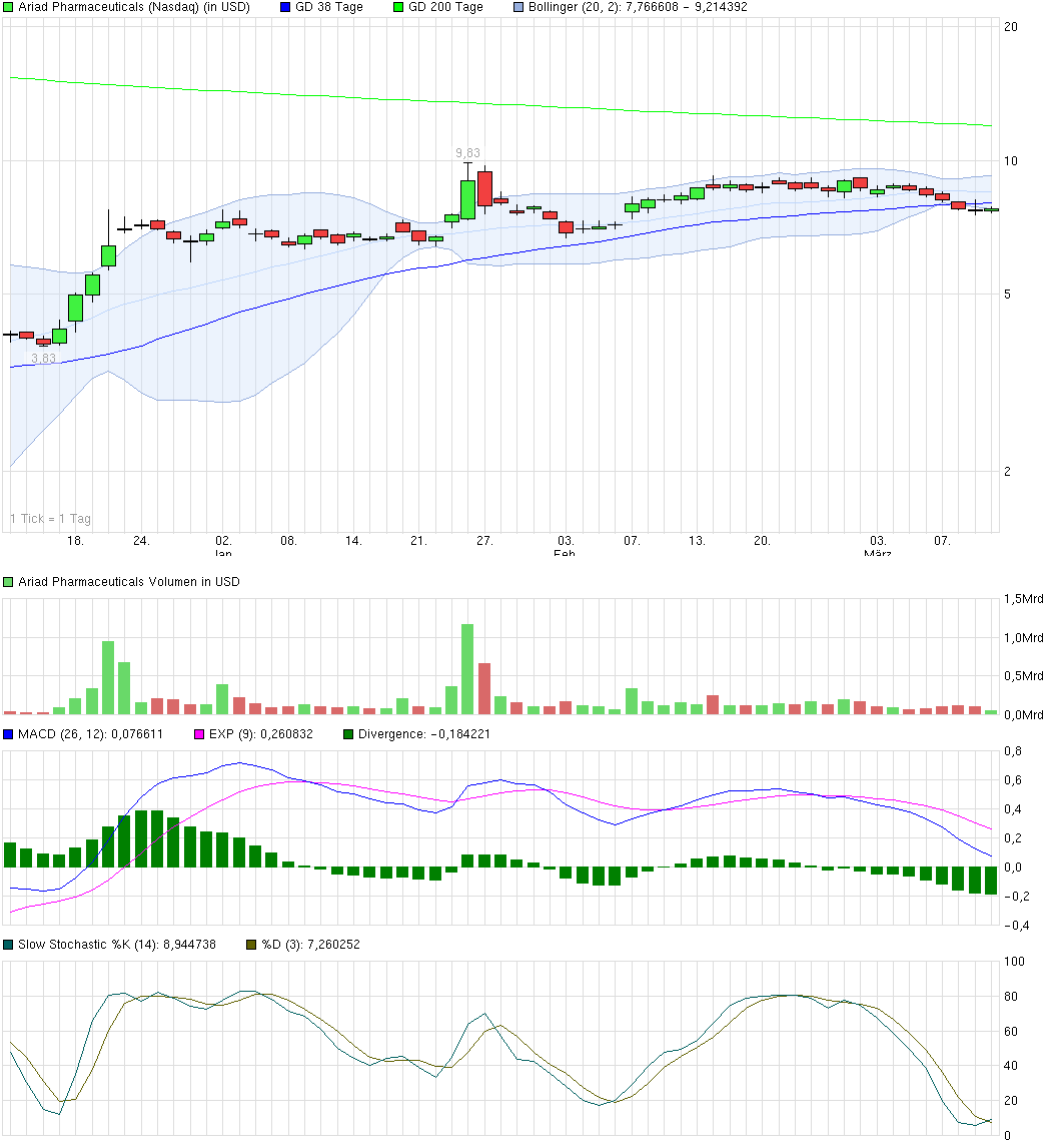 chart_quarter_ariadpharmaceuticals_ih.png