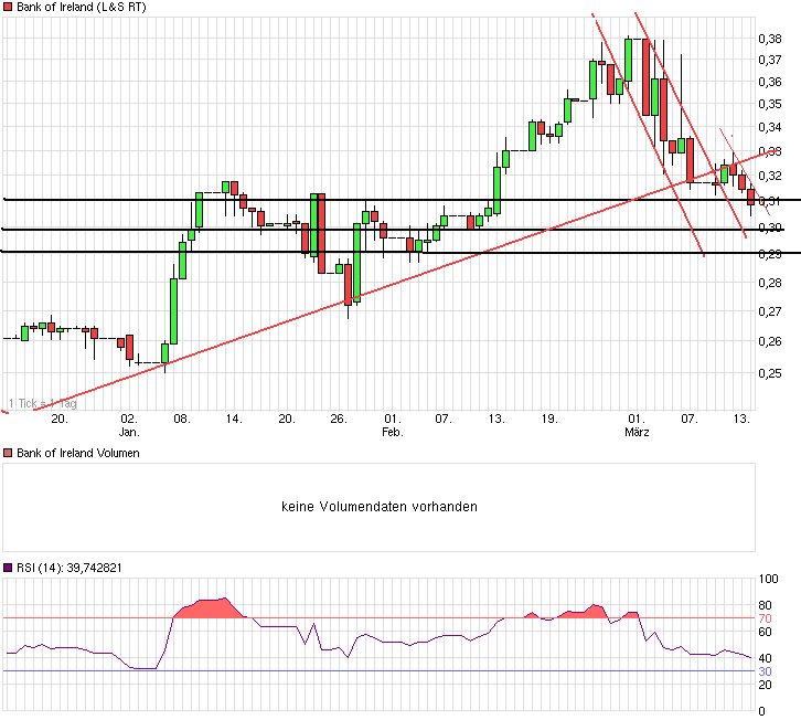 chart_quarter_bankofireland.png