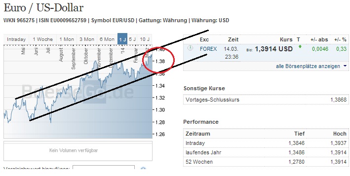eurusd_w.jpg