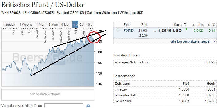 gbpusd_w.jpg