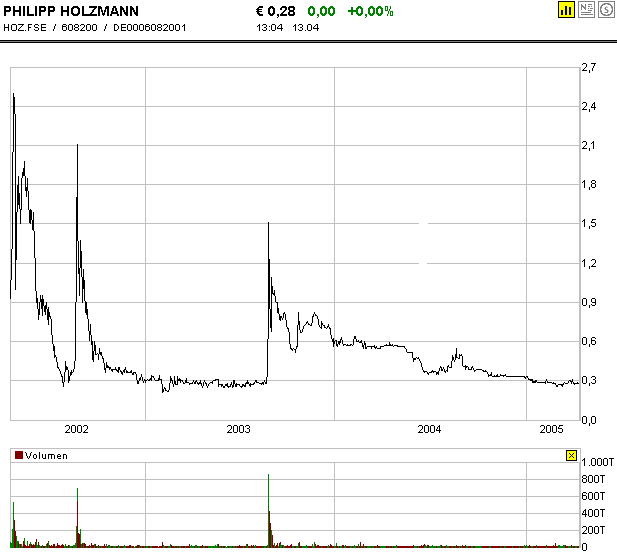 Holzmann_3Jahre.bmp