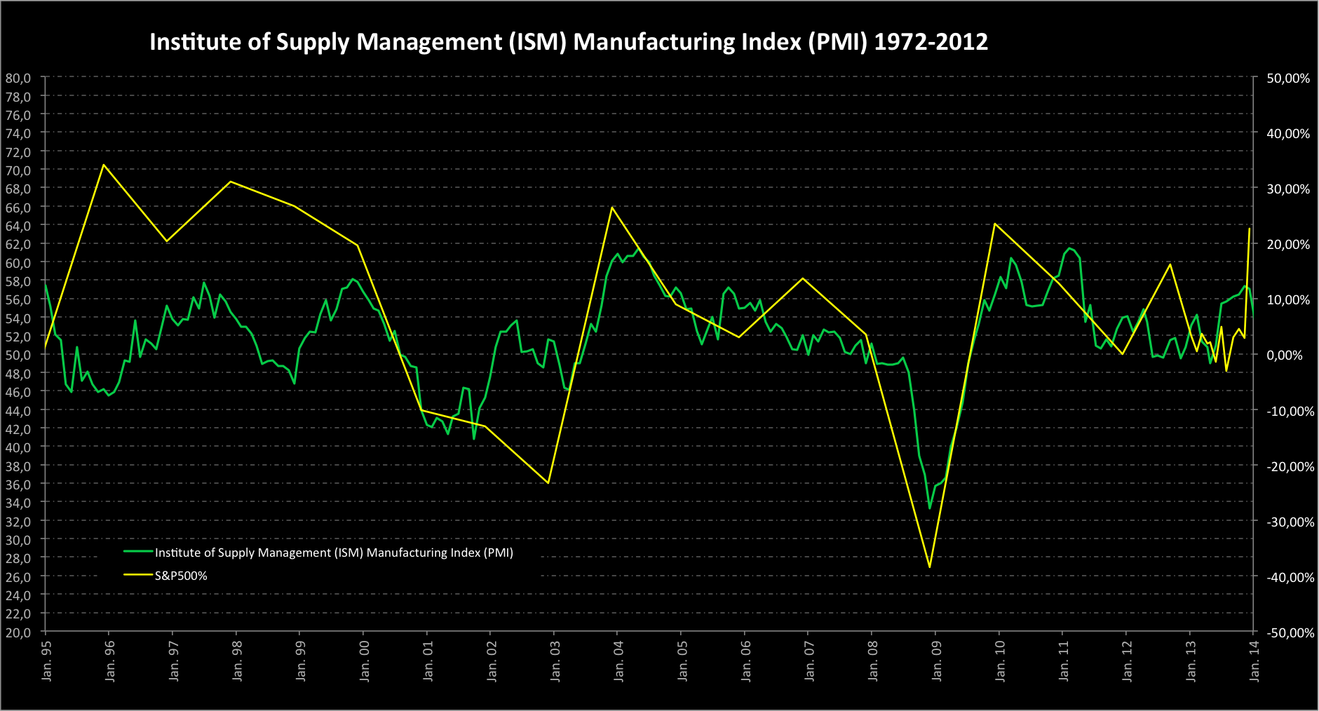 pmi_vs_s_p.png