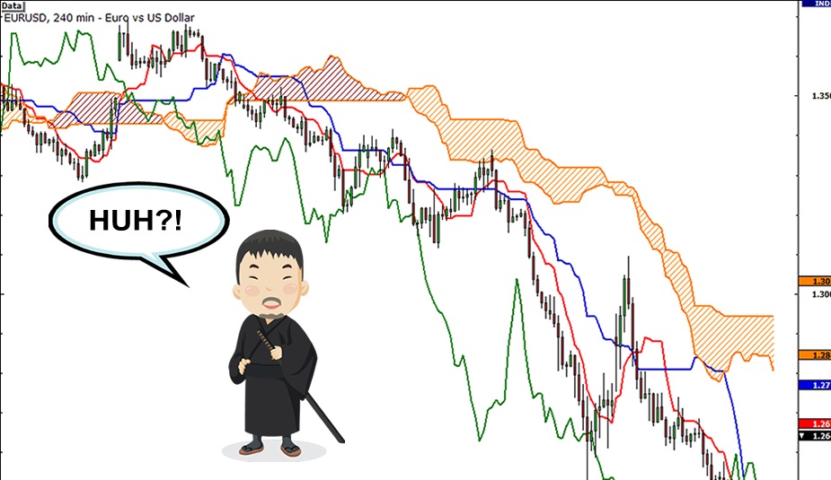 ichimoku-kinko-hyo.jpg